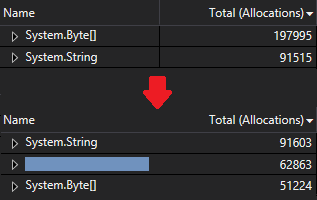 production improvement 2