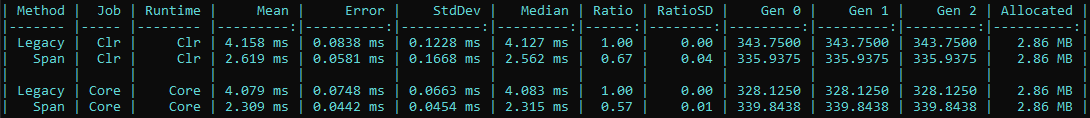 FreeImage streamWrite performance improvement